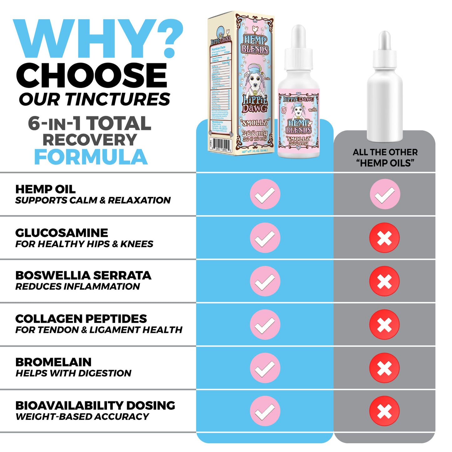 Hemp Oil Pet Tincture "SMALLZ"