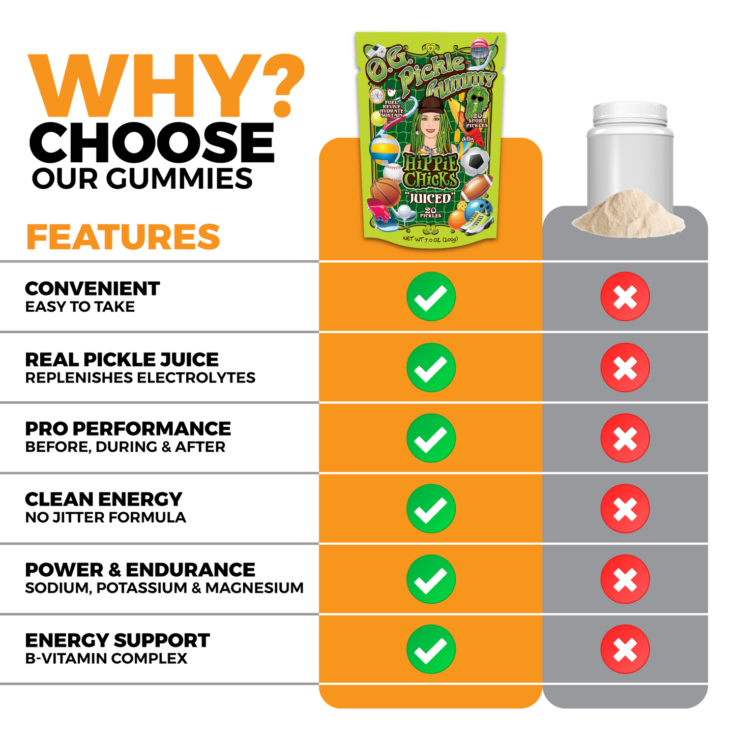 O.G. Pickle Sports Gummie "JUICED"